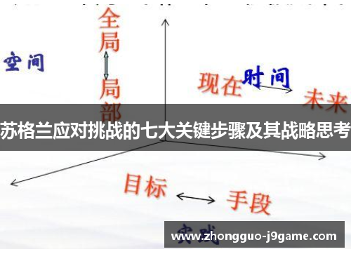 苏格兰应对挑战的七大关键步骤及其战略思考 苏格兰应对挑战的七大关键步骤及其战略思考