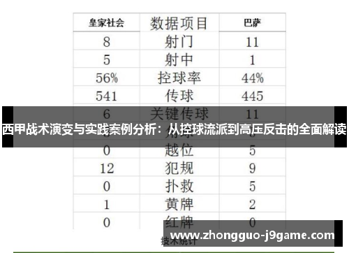 西甲战术演变与实践案例分析:从控球流派到高压反击的全面解读 西甲战术演变与实践案例分析:从控球流派到高压反击的全面解读