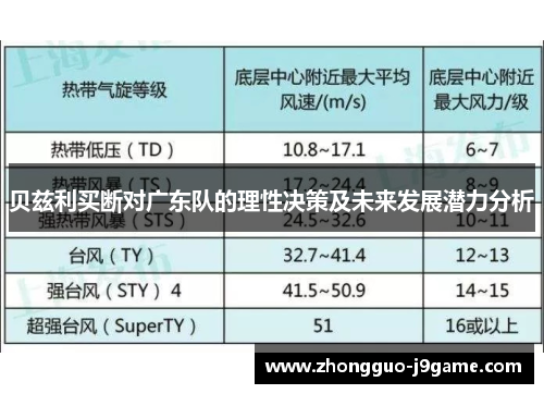 贝兹利买断对广东队的理性决策及未来发展潜力分析 贝兹利买断对广东队的理性决策及未来发展潜力分析