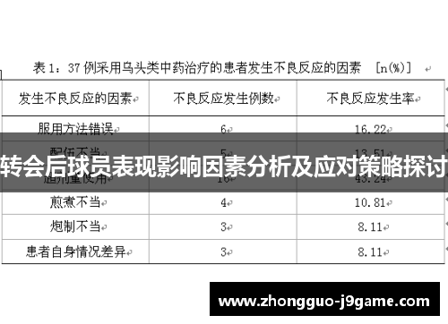 转会后球员表现影响因素分析及应对策略探讨 转会后球员表现影响因素分析及应对策略探讨