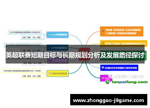 英超联赛短期目标与长期规划分析及发展路径探讨