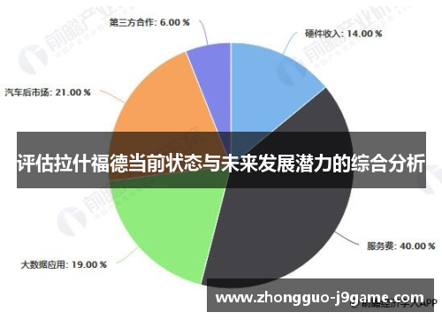 评估拉什福德当前状态与未来发展潜力的综合分析 评估拉什福德当前状态与未来发展潜力的综合分析