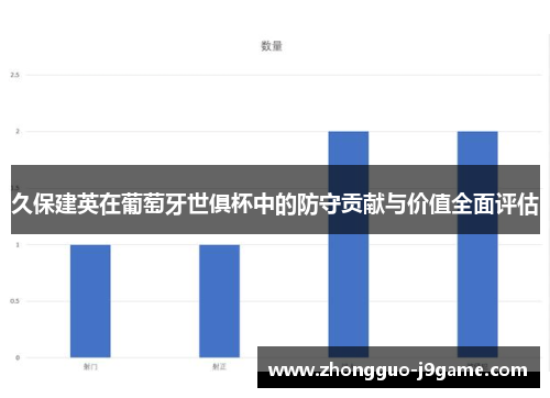 久保建英在葡萄牙世俱杯中的防守贡献与价值全面评估 久保建英在葡萄牙世俱杯中的防守贡献与价值全面评估