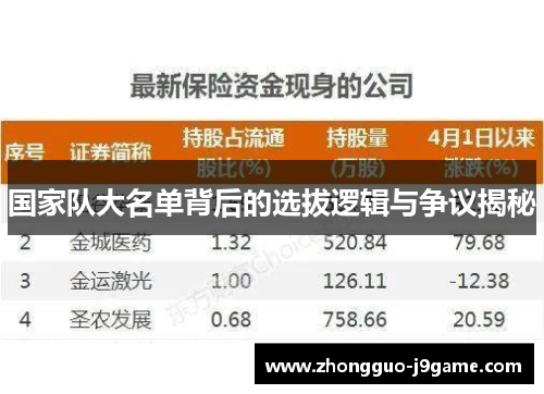 国家队大名单背后的选拔逻辑与争议揭秘