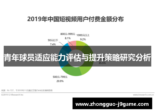青年球员适应能力评估与提升策略研究分析